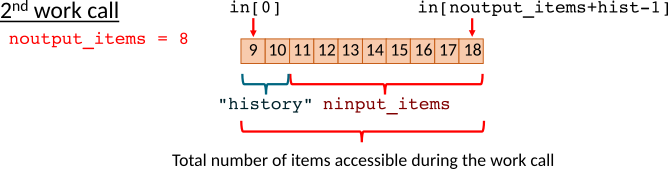 ninput nomenclature